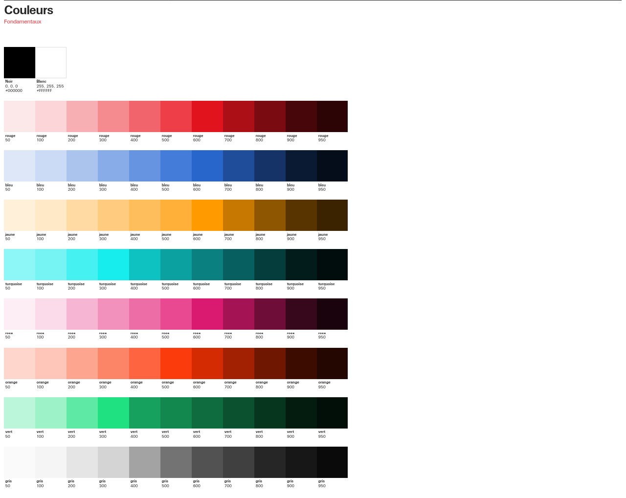 Capture d’écran de la palette de couleurs utilisée dans le « Guide de style »